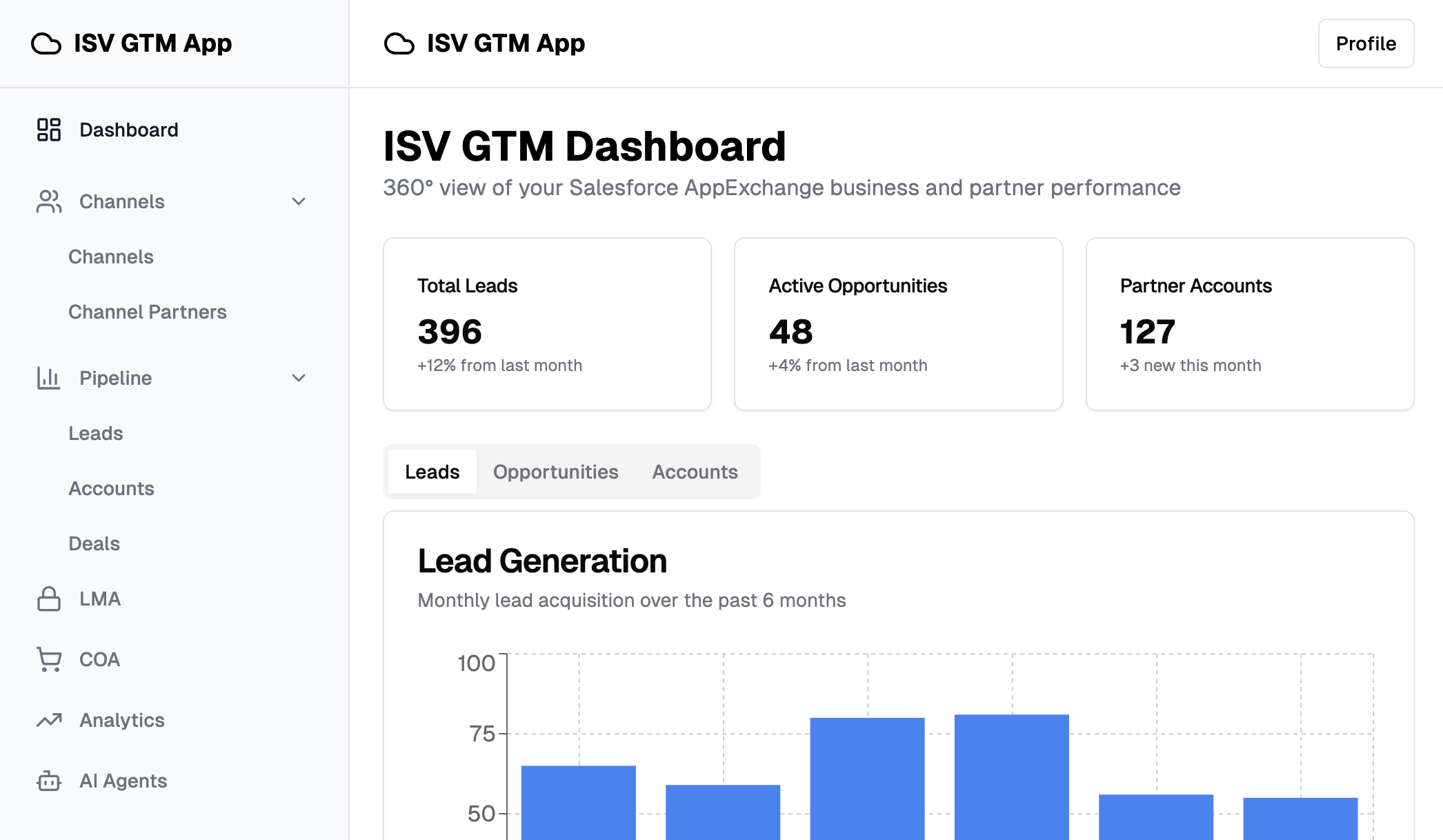 ISV GTM App Dashboard