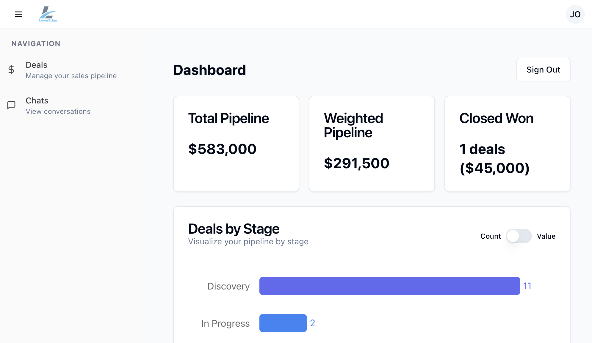 LeverEdge Sales Dashboard